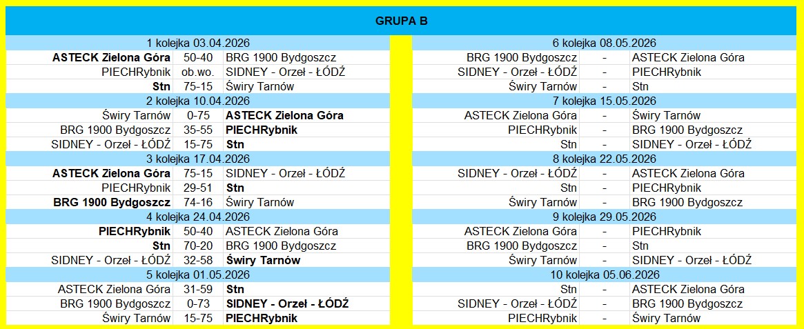 [Obrazek: Grupa-B.jpg]