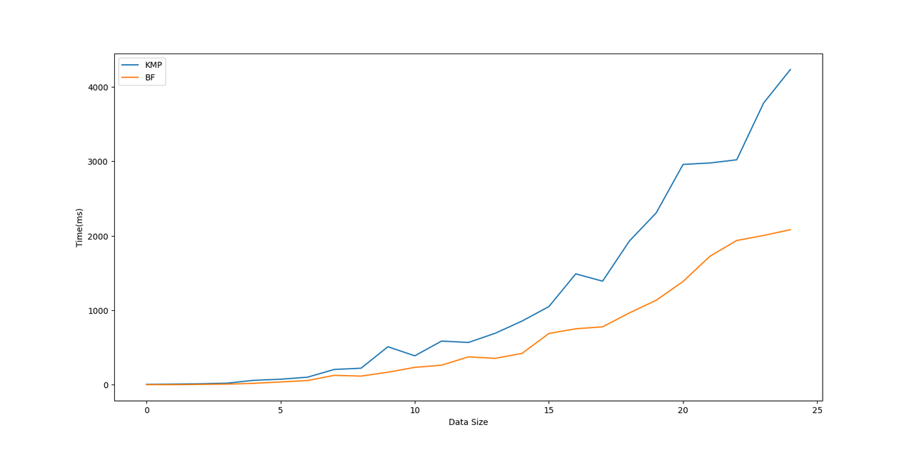 Result 2