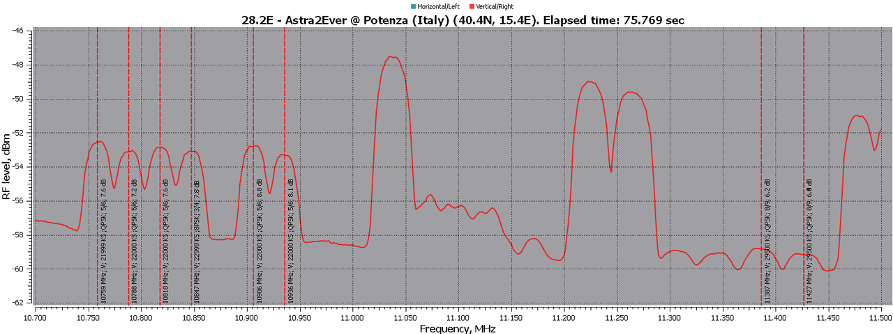 Astra28.2E5gen20.45verRFScan