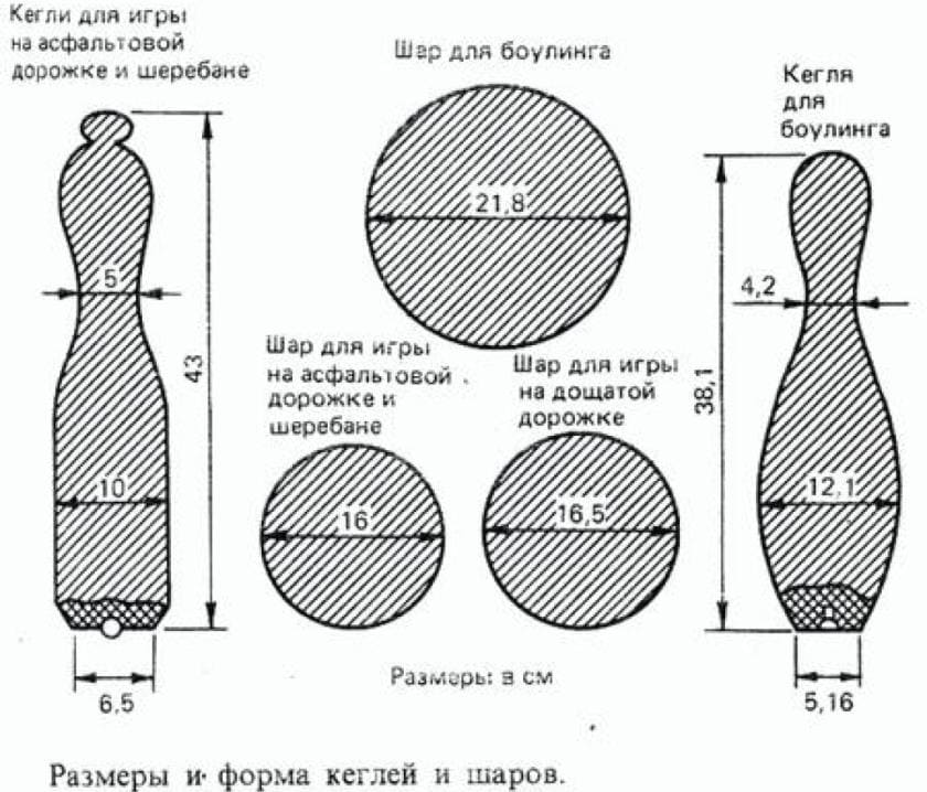 Боулинг - интересные и удивительные факты об истории и секретах игры Боулинг - интересные и удивительные факты об истории и секретах игры