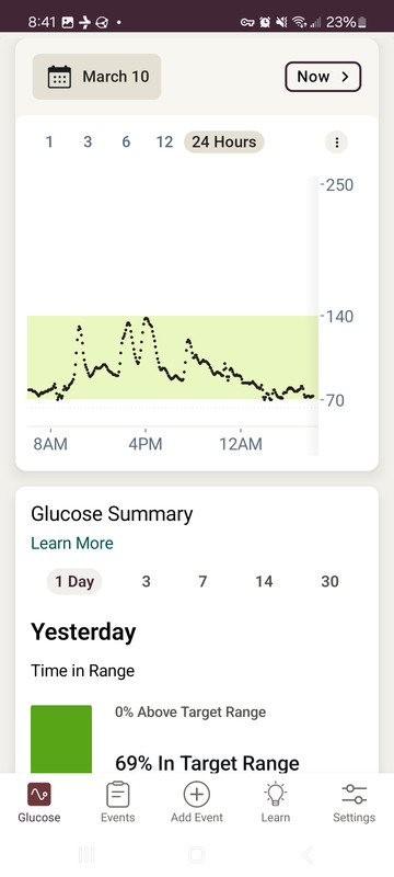 My glucose level for the second day
