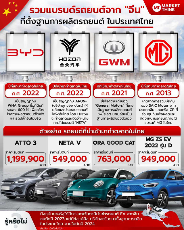 https://i.postimg.cc/vH6YPPJF/TH-Car2022.jpg