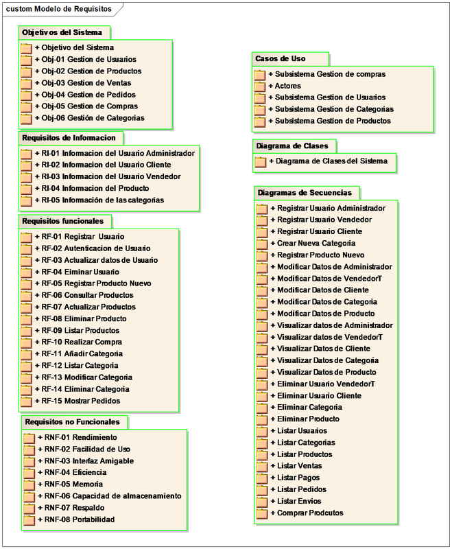 Requisitos del sistema