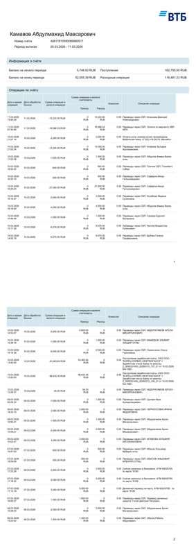 Выписка по счету 0517 (1)