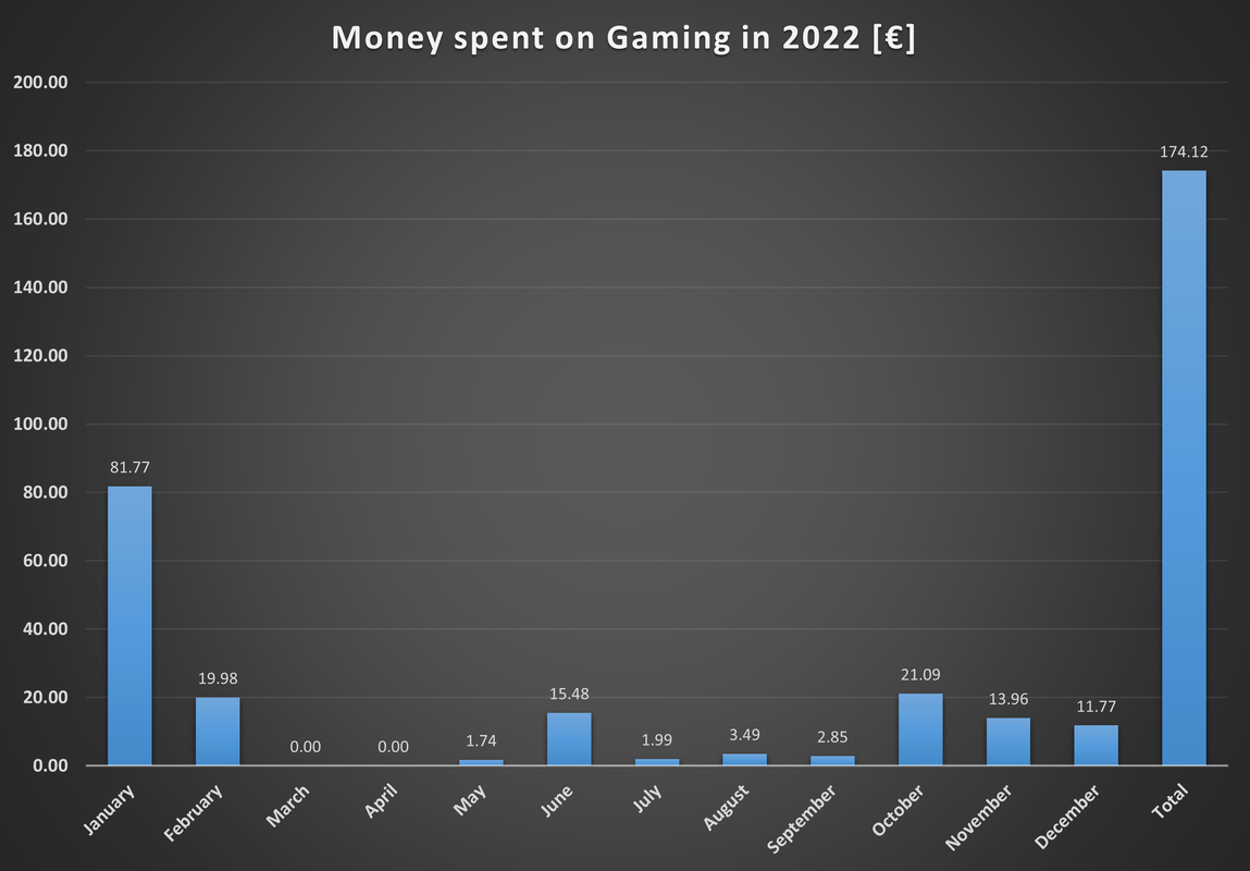 Drahkon's Gaming in 2022 - General Gaming Discussion - N-Europe Forums
