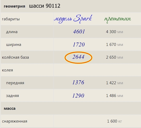 Talbot 90112 размеры факт