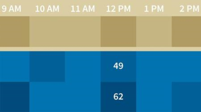 Building a Dynamic Heat Map in Excel