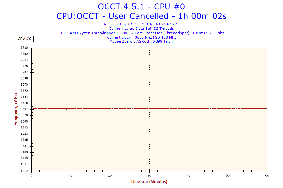 2019-03-15-14h32-Frequency-CPU #0