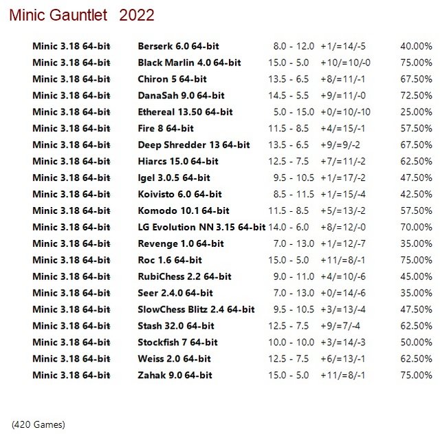 Minic 3.18 64-bit Gauntlet for CCRL 40/15 Minic-3-18-64-bit-Gauntlet