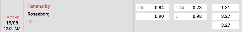 Tỷ lệ kèo Hammarby vs Rosenborg