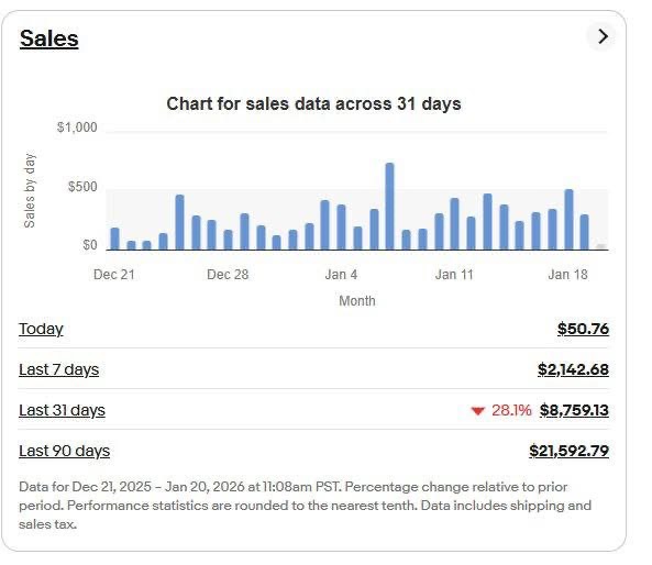 Amazon scaling results result 15