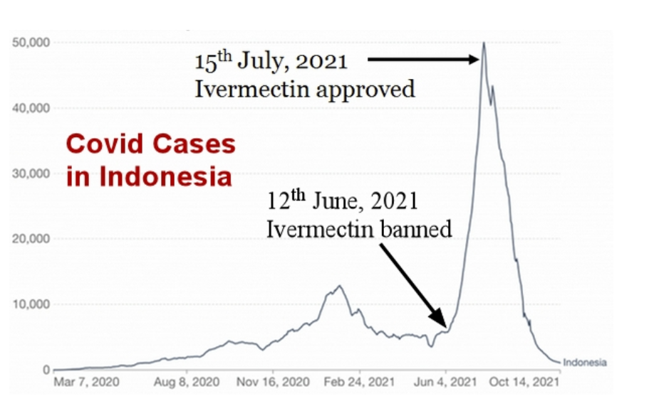 IVERMECTIN