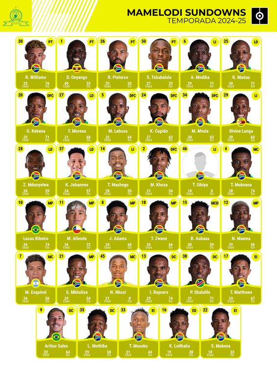 Plantilla Mamelodi Sundowns Mundial de Clubes