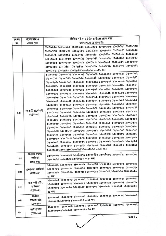 BSCIC-Exam-Result-2024-PDF-2