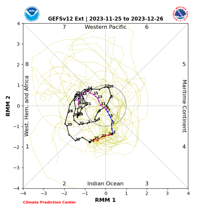 Nov-26-MJO.png