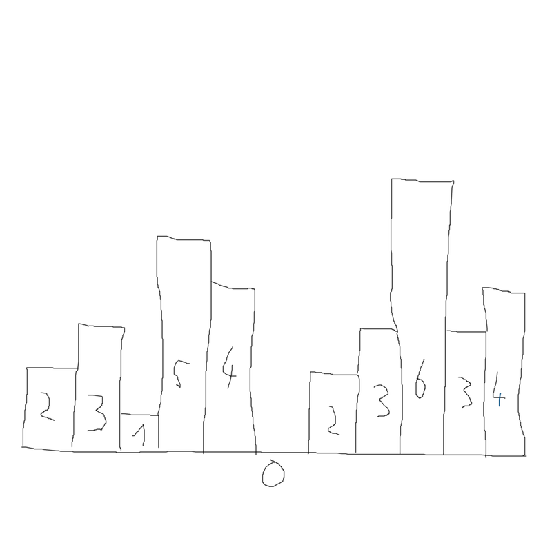 Columns Example