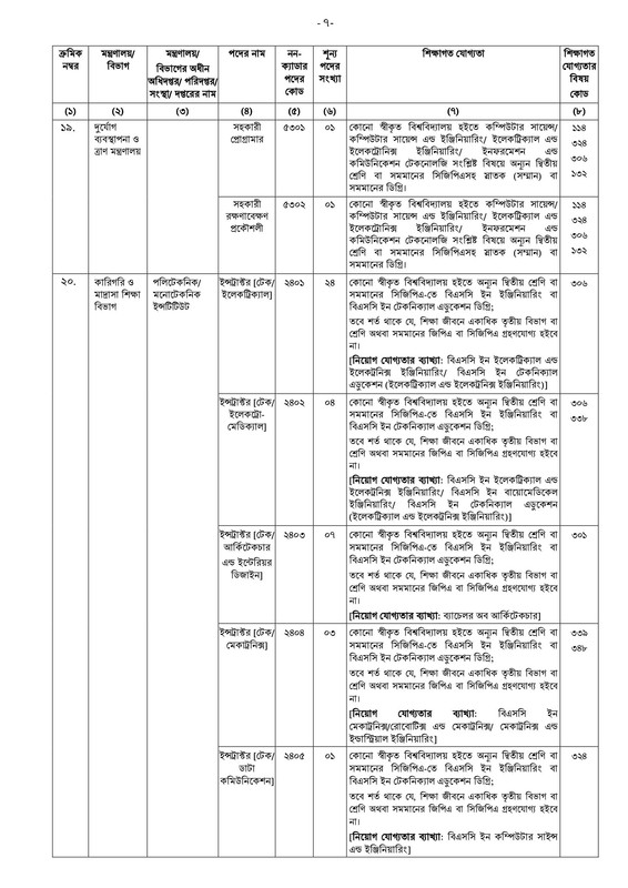 40-BCS-Non-Cadre-Application-Notice-2023-PDF-07