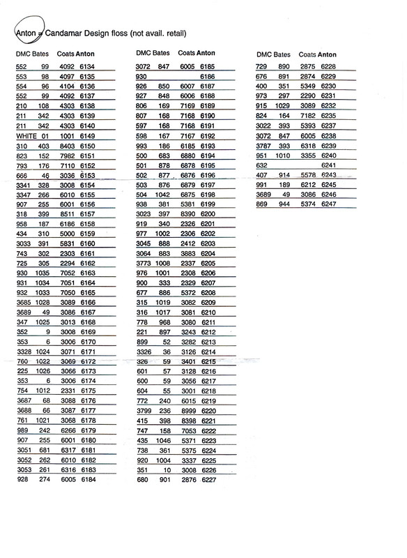 conversion_of_Anton_to_DMC_2