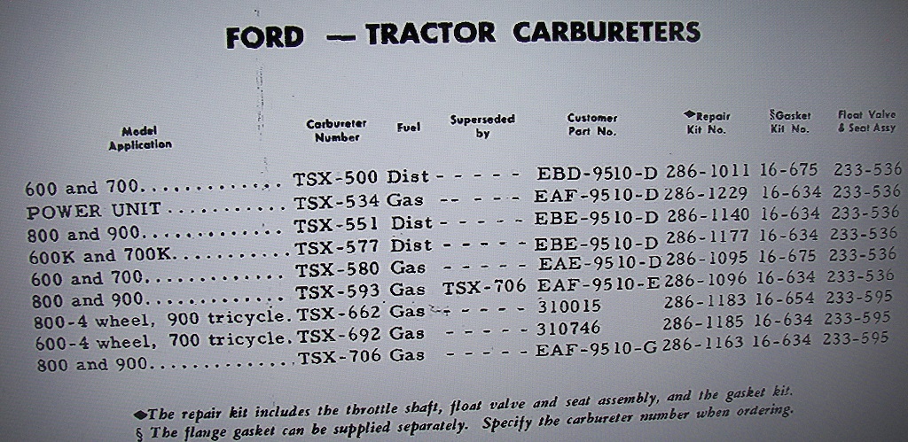 Marvel Schebler Carburetor Application Chart