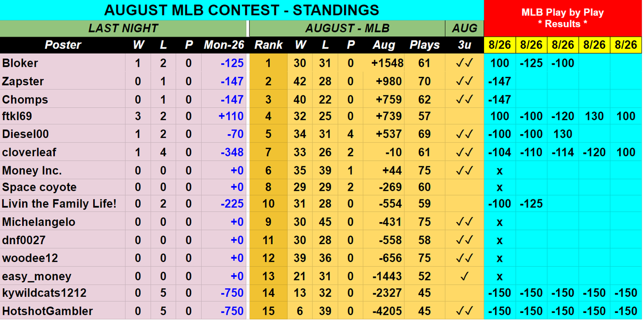 Screenshot-2019-08-27-AUGUST-2019-MLB-Contest-Picks-Sheet.png