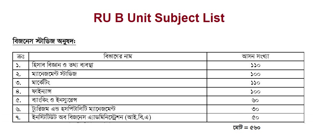 RU B Unit Subject List