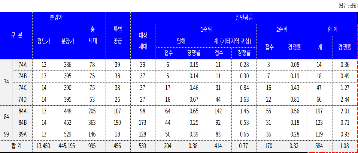 분석-사항-시각화-요약