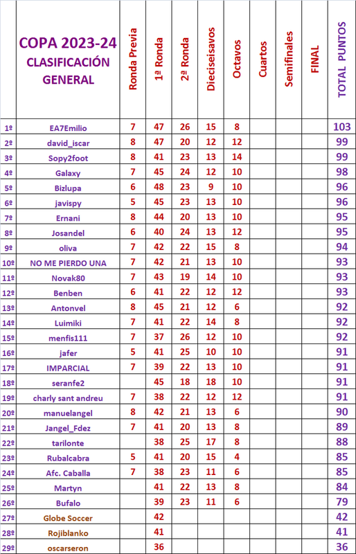 LA QUINIELA DE LA COPA (10ª Edición) - Temporada 2023-24 - Página 12 Copa-General-4-Ronda