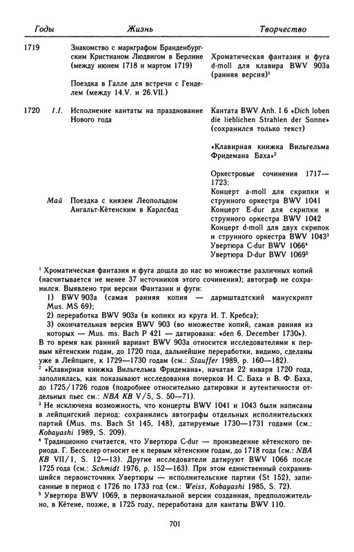 p0704
