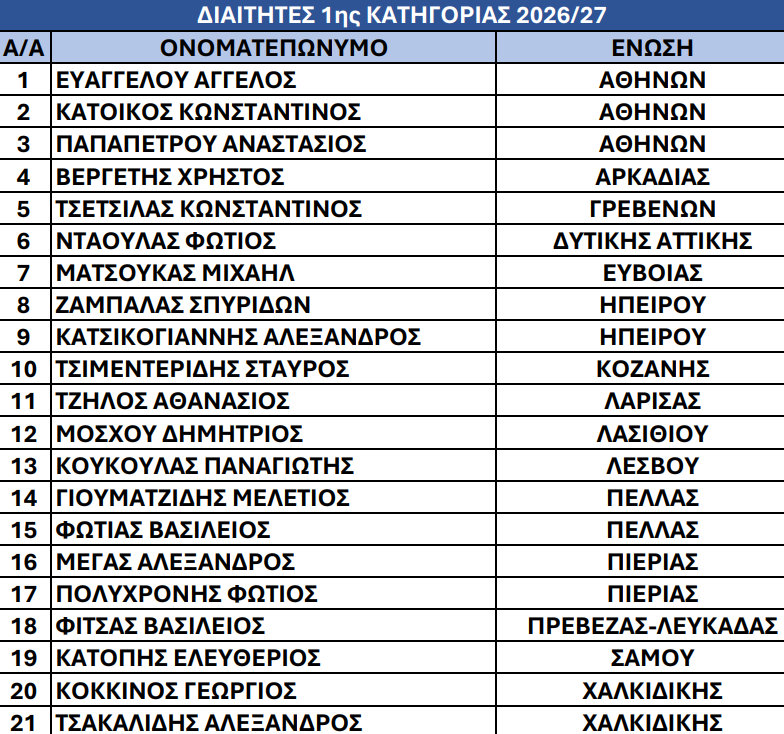 Στιγμιότυπο πλήρους οθόνης 262026 173018
