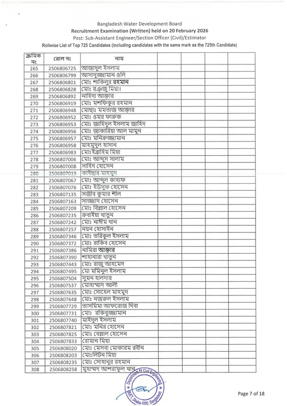 BWDB-Estimator-Exam-Result-2026-PDF-09