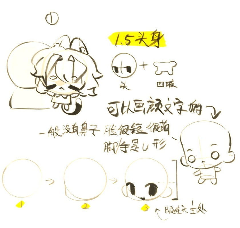 drawing skill of 1.5 Head Ratio