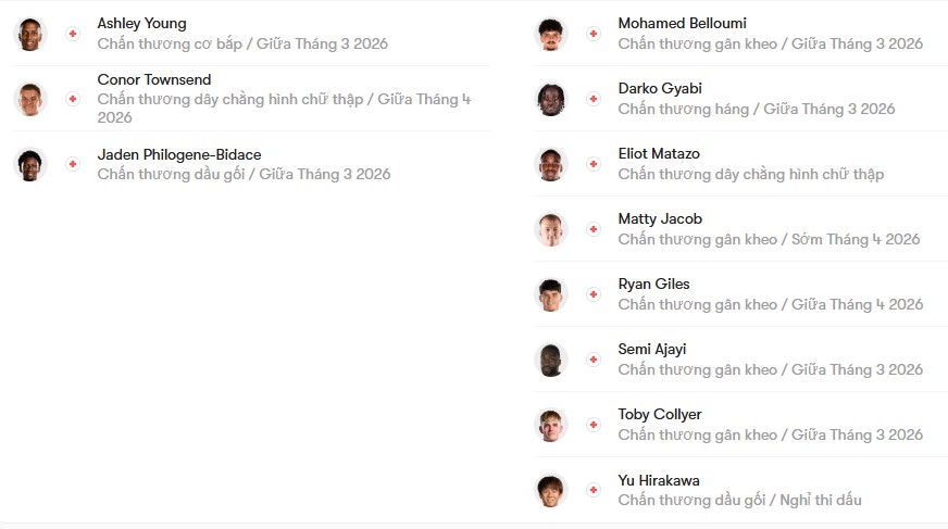 luc luong Ipswich Town vs Hull City