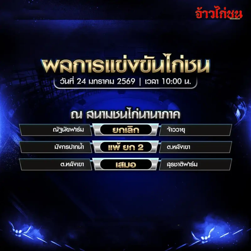 สรุปผลไก่ชน สนามชนไก่นานาภาค 24 มกราคม 2569 เวลา 10:00 น.