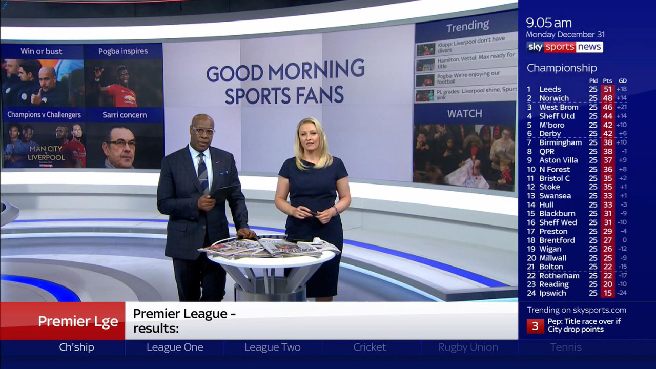 31 December - 09.00.00 - Good Morning Sports Fans. Round-up of t