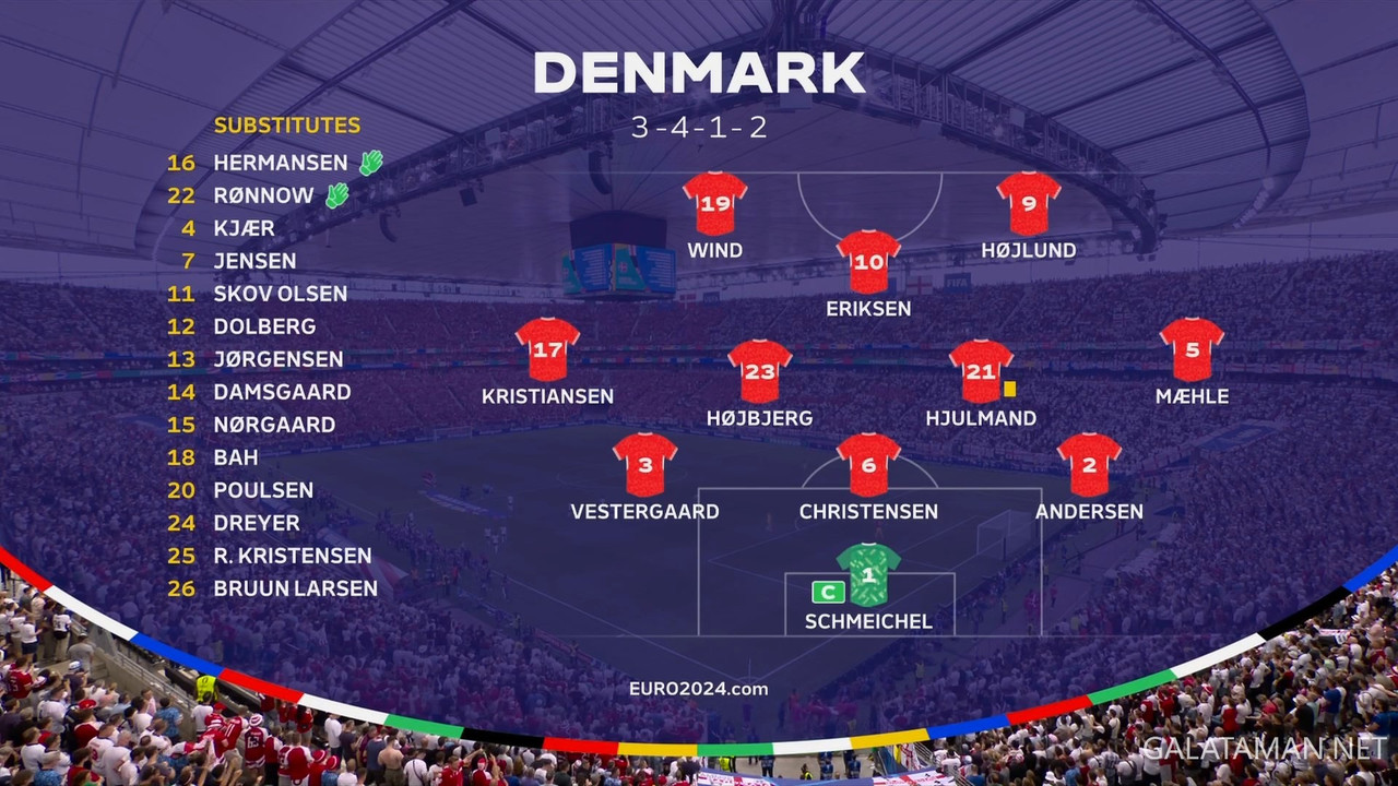 [Image: 06-20-16-55-00-BBC-One-HD-Denmark-vs-Eng...43-812.jpg]