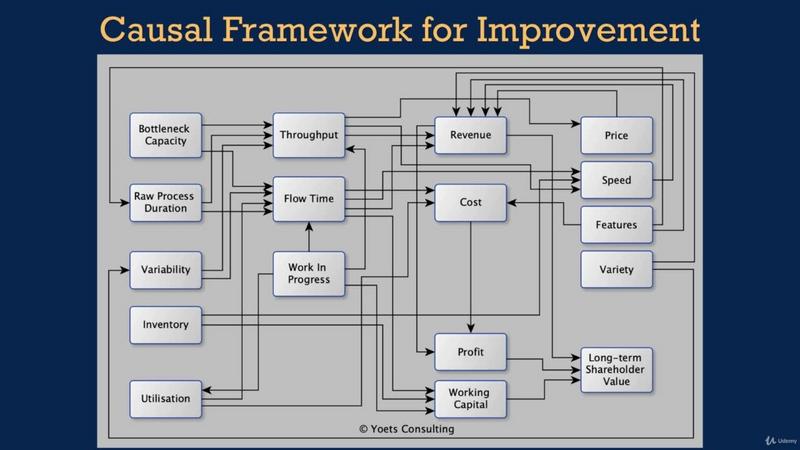 [Image: Business-Improvement-Science.jpg]