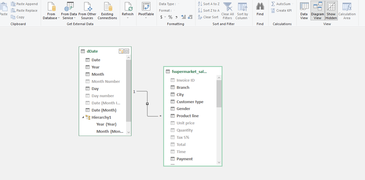 Mujib Alawode | From Raw Sales Data to Business Intelligence: A Deep ...