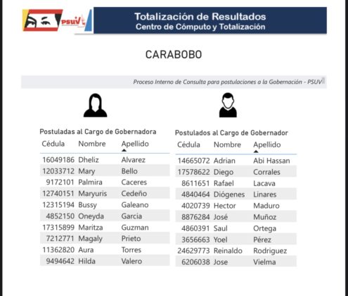 Cabello anunció resultados de postulados para primarias del PSUV a gobernaciones: conozca los precandidatos 3-F5-E25-CB-F857-4996-90-AB-878-AA3-CD0915-495x420