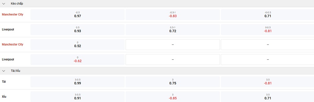 man-city-vs-liverpool-keo