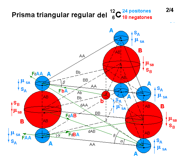 La mecánica de "Aspin Bubbles" - Página 4 Carbono-12-Prisma-de-Aspin-Bubbles-2