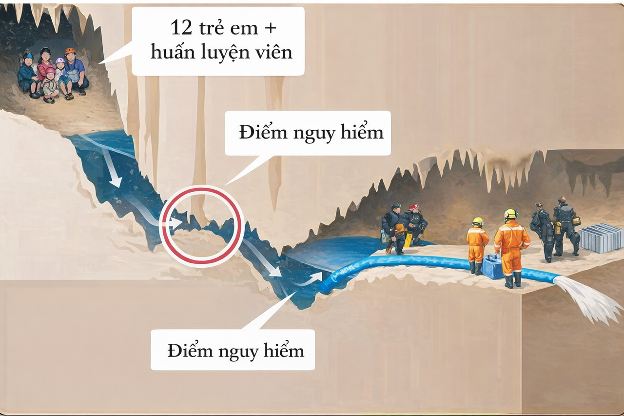 Sơ đồ hang Tham Luang và vị trí mắc kẹt