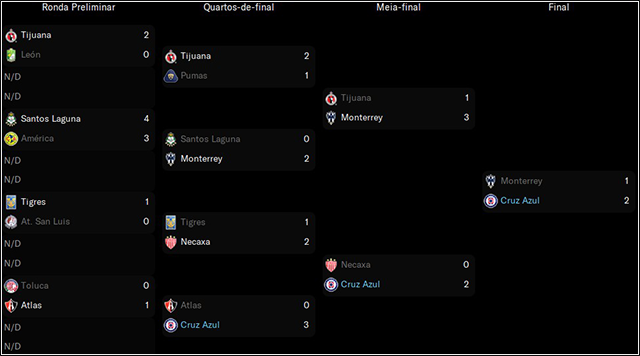 playoffapertura.png