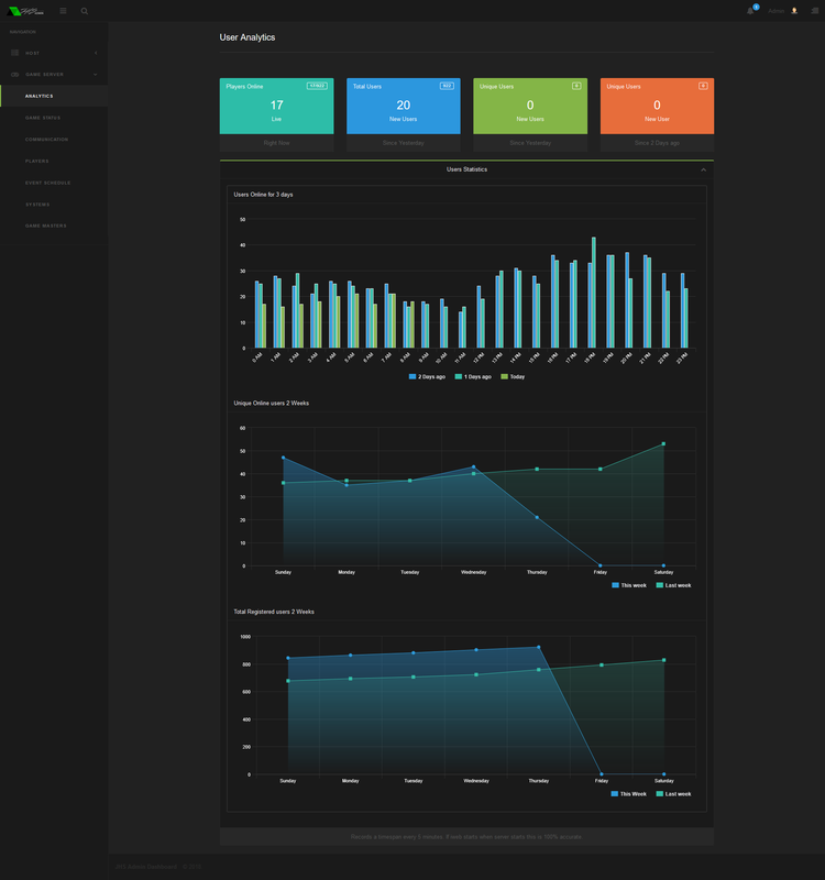 LegalSin(scam) - Perfect World - Dark Admin Panel - RaGEZONE Forums