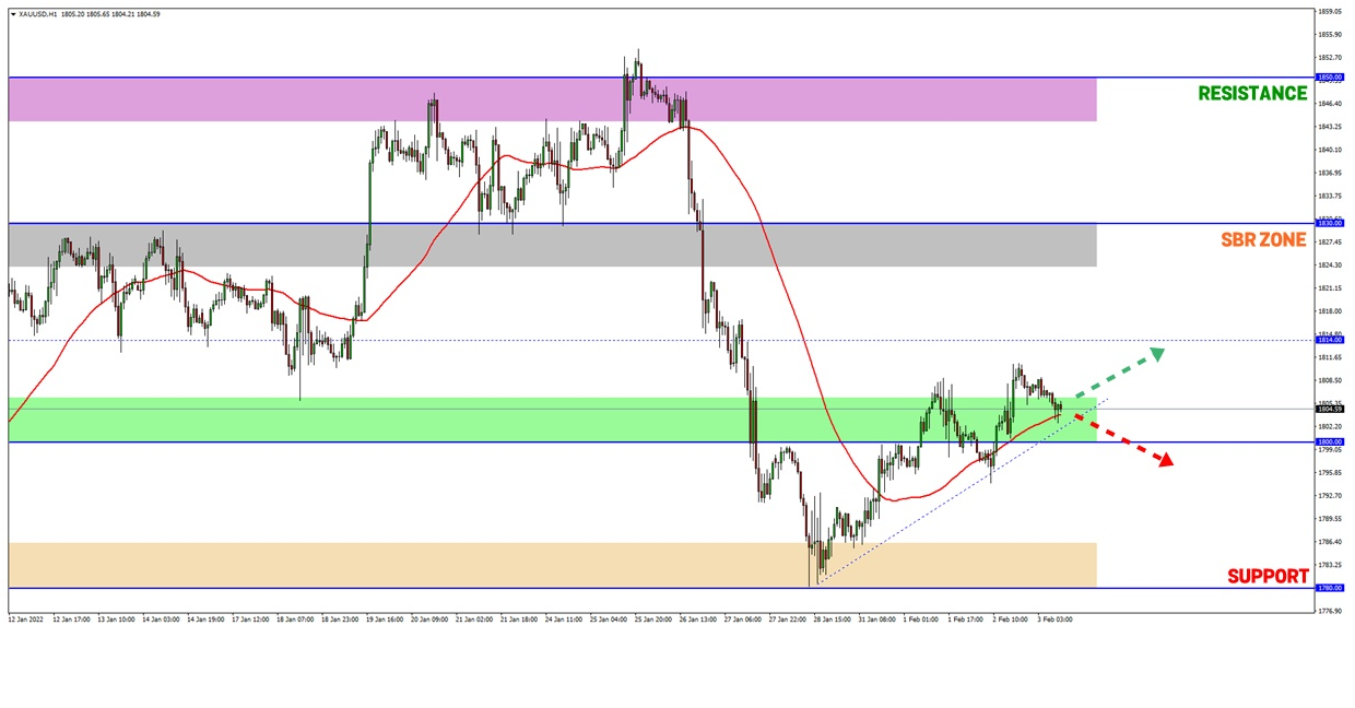 Analisa Forex FXOpen - Page 3 Gd10