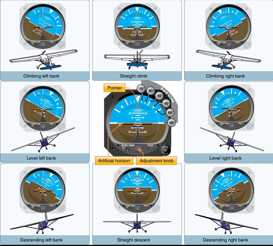 AI aircraft orientation US