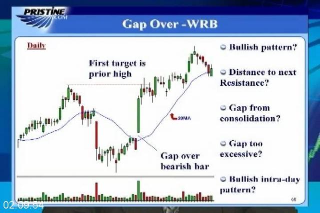 [Image: G-PPRISTINE-Dan-Gibby-Mastering-The-Markets.jpg]