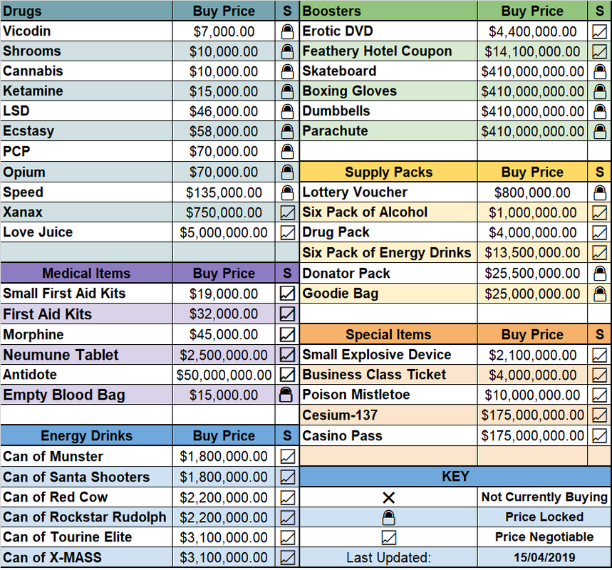 Updated Trading Post
