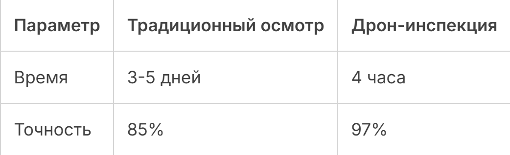 Таблица сравнения методов контроля ИЗАВ