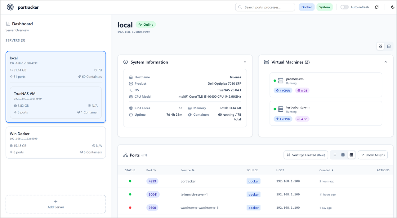 portracker Dashboard Screenshot