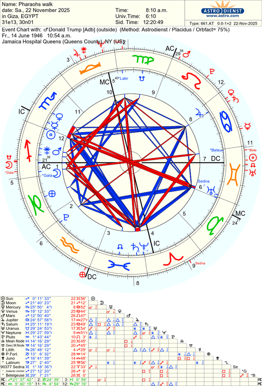 astro 661at pharaohs walk donald trump adb 48807 1984553